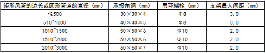 生產風管廠家