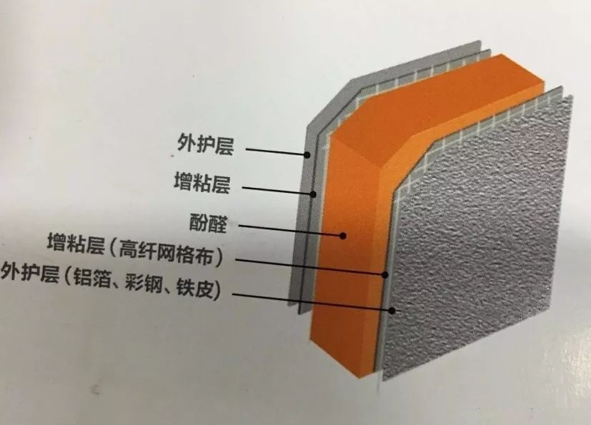 酚醛複（fù）合風管的十大優勢（shì）